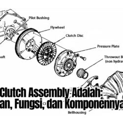 Arti dari Clutch Assembly Adalah: Pengertian, Fungsi, dan Komponennya