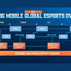 Roadmap PUBG Mobile Esports 2025 diumumkan: Ini yang Baru