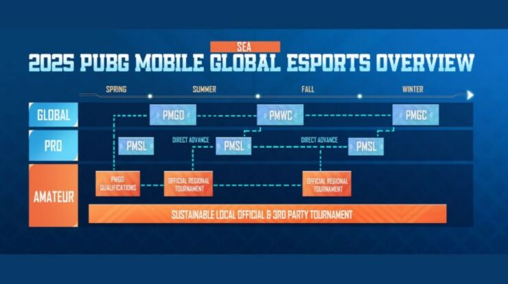 Roadmap PUBG Mobile Esports 2025 diumumkan: Ini yang Baru